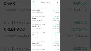 400000 Profit On 105000 Investment Live Portfolio