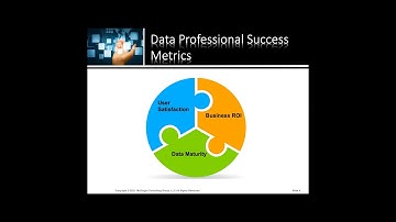 Advanced Analytics: What Is My Enterprise Data Maturity 2021