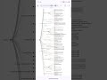 How I Got 100+ Backlinks in a Month Using Blog Comments! AdSense loading Method Tamil 🔥