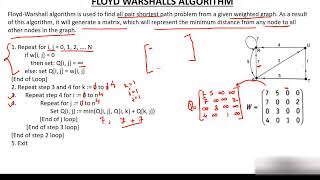15-Floyd Warshall Algorithm