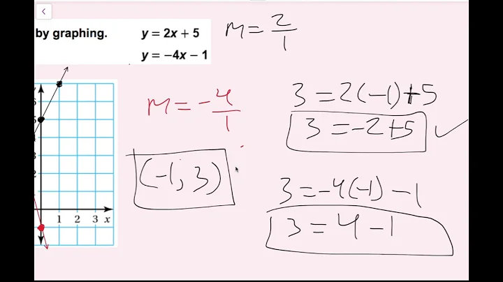 Solving Systems of Equations by Graphing (5.1 Big Ideas Math - Grade 8)