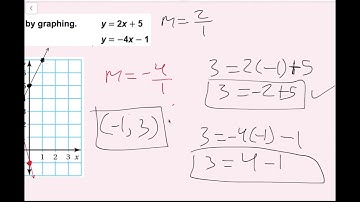 Solving Systems of Equations by Graphing (5.1 Big Ideas Math - Grade 8)