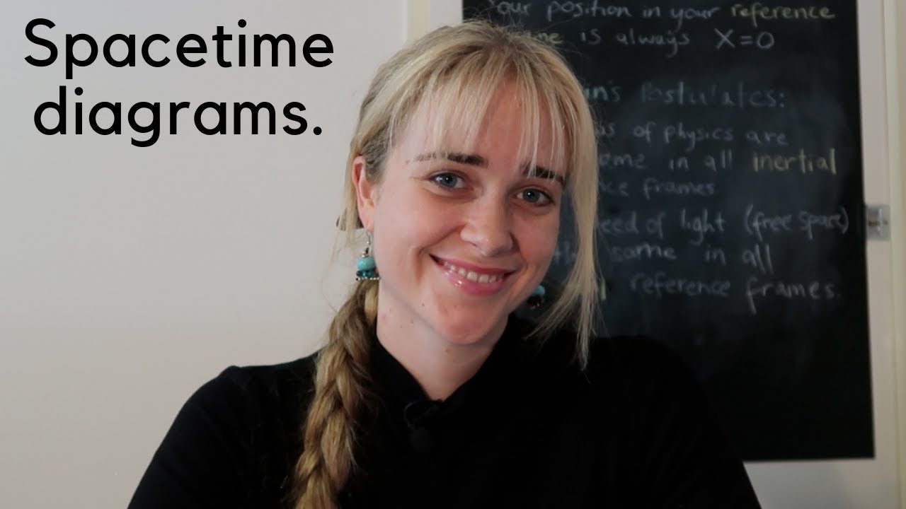 STUDY WITH ME | Special Relativity