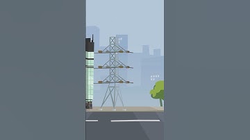 What Are Scope 2 Carbon Emissions? #shorts