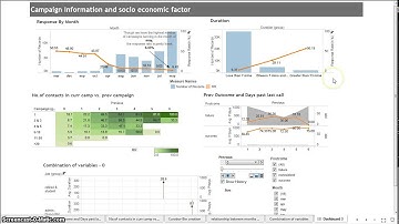 Part1- DV assignment
