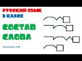 Русский язык 3 класс Состав слова Лукьяненко Л.М.