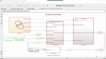 How to Model Run-Time Software with Simulink