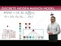 Hidden Markov Models 08: motivating the forward-backward algorithm