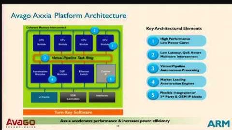 HC26-S4: ARM Servers