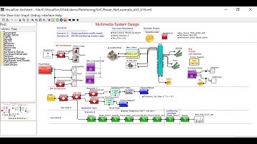 Webinar on how to optimize the hardware-software partitioning of applications