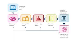 Guidelines on the development of open educational resources policies UNESCO & COL, 2019
