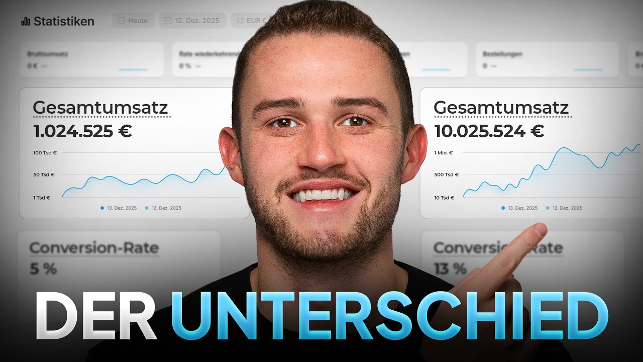 Von 1 auf 10 Millionen € Umsatz mit Shopify!