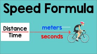 Speed Formula | Physics Animation