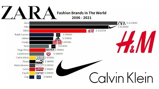 Principales marcas de moda en el mundo
