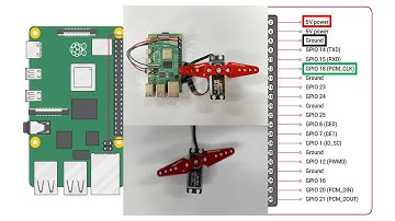 Control Servo Motor by C/C++ Code on Raspberry Pi 4 with Ubuntu 22.04 LTS