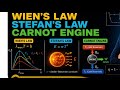 numerical for GIC lecturer (Carnot cycle ,wines law, Stephen’s law, newtons law of cooling )