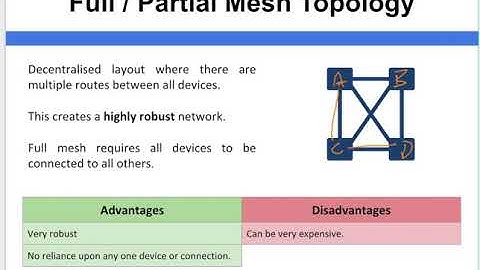 Networking Fundamentals   Mesh topology