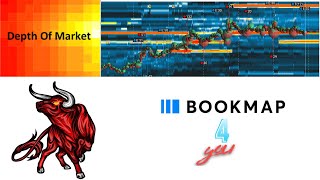 20.05.24  // Live Bookmap S&P 500 E-Mini Futures ES Day Trading