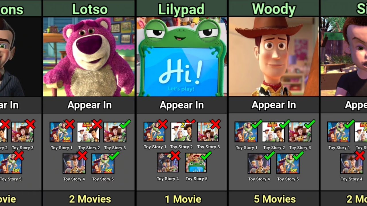 Every Toy Story Character & Which Movie They Appear In! 🤠🧸