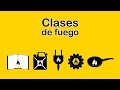 Extintores: Clases de Fuego