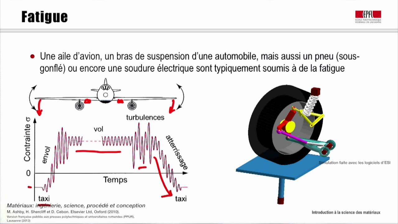 Fatigue, dureté, usure