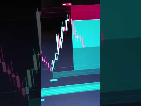 Panchos Liquidity Heat Indikator kommt! #daytrading #trading