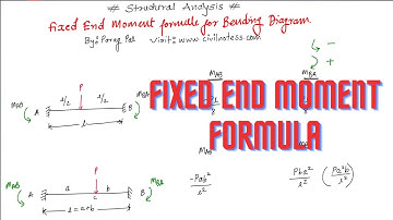 Fixed end moment formula for different loading conditions in Hindi