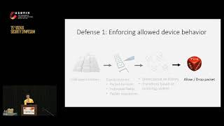 USENIX Security '16 - Defending against Malicious Peripherals with Cinch
