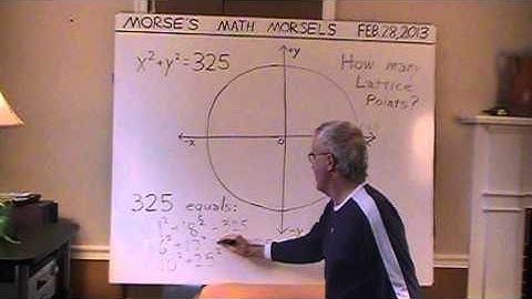 Mathematics - Lattice points on a circle on coordinate plane