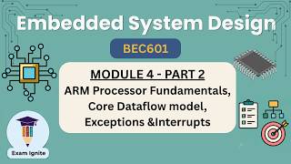 Embedded System Design | BEC601 | Module 4 | Part 2 | ESD | VTU 6th SEM | Important Q | 🔥#vtu #esd