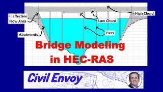 HEC-RAS Bridge Modeling Tutorial - Create a bridge in HEC-RAS