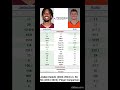 Jayden Daniels vs. Bo Nix Rookie Stats: Who Outperformed?