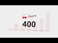 400 Subscribers!