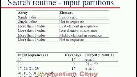 Software Testing Terminologies - Quality Testing.flv