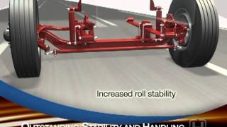 SOFTEK® Monoleaf Truck Suspension & Steer Axle System | Henrickson