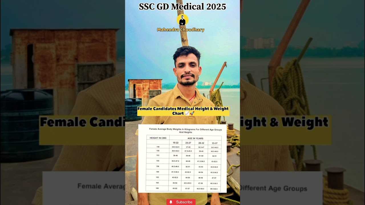 SSC GD Height & Weight Chart 📈🚀