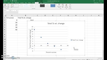 BIO 111, graph 2, osmosis part of the permability lab