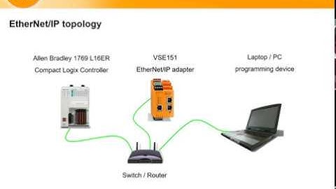 VSE151 Ethernet IP IO configuration with Studio5000 Logix Designer