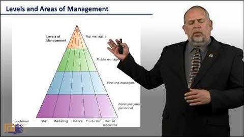 MGT101: Week1 -  Four Functions of Management #SEU32
