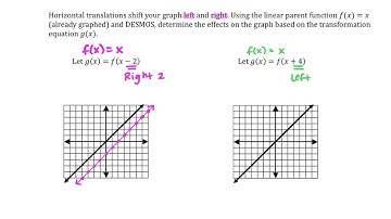 Notes 4 4 Video   Linear Transformations
