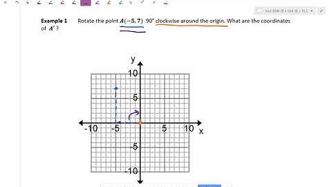 Rotating a single point about the origin