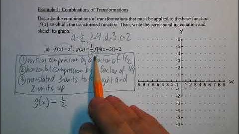 MCR3U - Transformations III - Combinations of Transformations