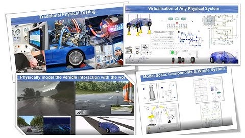 Simulation & virtual testing explained in two minutes