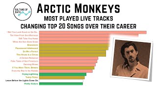 Arctic Monkeys: their most played live tracks, the changing top 20 over their career