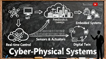 Cyber Physical Systems Explained