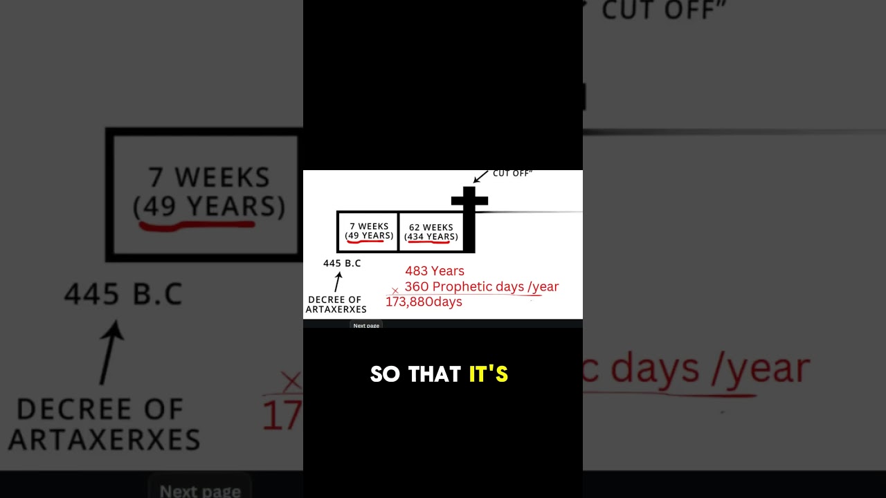 Daniel predicting the exact date of Jesus' arrival! 