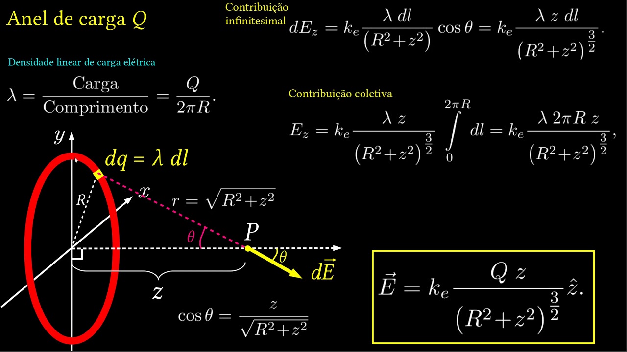 Como Calcular A Intensidade Do Campo Elétrico