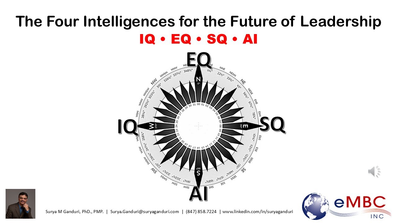 The Four Intelligences for the Future of Leadership - IQ • EQ • SQ • AI ...