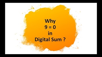 Lecture 1.8.1 : Digital Sum of Digits  : Number System - Quantitative Aptitude Concept - Aditya Arya