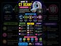 CT scan made easy for students #knowledge #neet #reels #students #viral